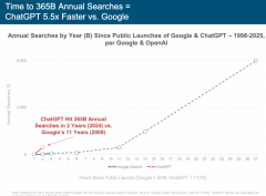 灵敏的洞察力和深刻的行业理解