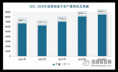 予产物售价15%的购新补助