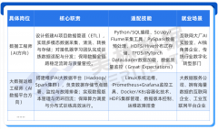 <b>具备完成单一手艺环节使命的能力</b>